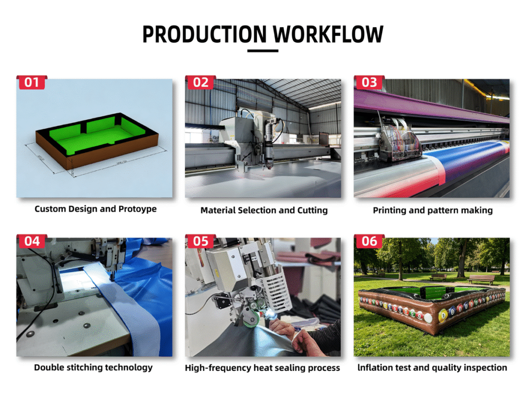 AEOR commercial inflatable production workflow